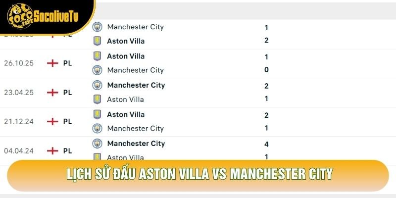 Lịch sử đấu Aston Villa vs Manchester City