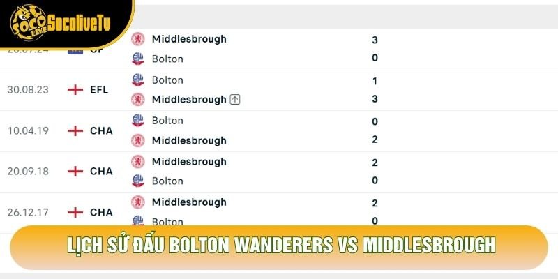 Lịch sử đấu Bolton Wanderers vs Middlesbrough