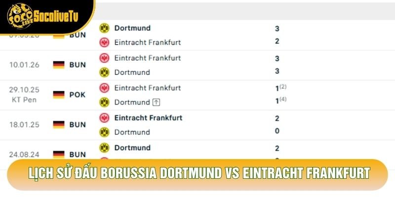 Lịch sử đấu Borussia Dortmund vs Eintracht Frankfurt Lịch sử đấu Borussia Dortmund vs Eintracht Frankfurt