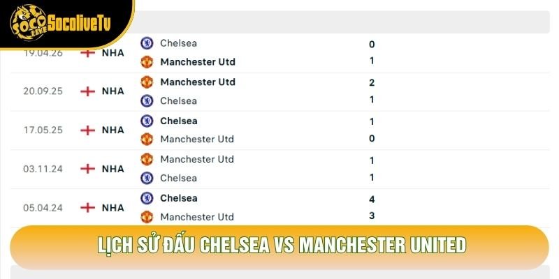 Lịch sử đấu Chelsea vs Manchester United