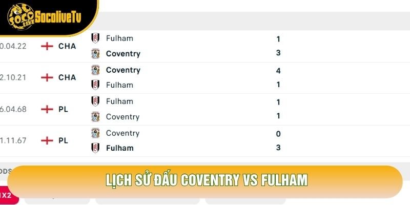 Lịch sử đấu Coventry vs Fulham