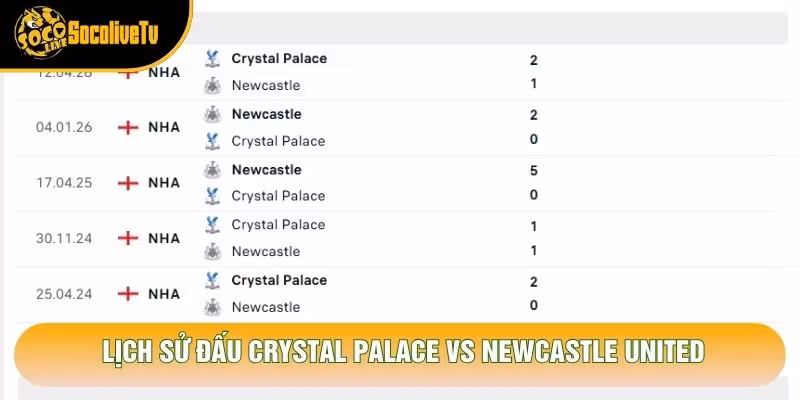 Lịch sử đấu Crystal Palace vs Newcastle United Lịch sử đấu Crystal Palace vs Newcastle United