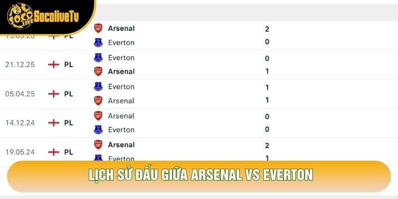 Lịch sử đấu giữa Arsenal vs Everton Lịch sử đấu giữa Arsenal vs Everton