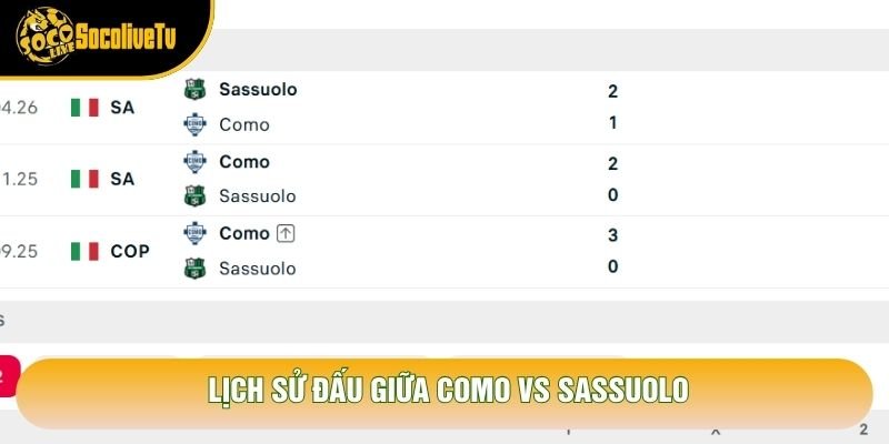 Lịch sử đấu giữa Como vs Sassuolo