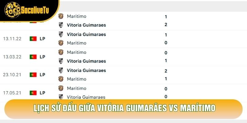 Lịch sử đấu giữa Vitória Guimarães vs Marítimo