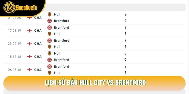 Lịch sử đấu Hull City vs Brentford
