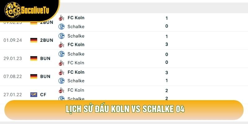 Lịch sử đấu Köln vs Schalke 04