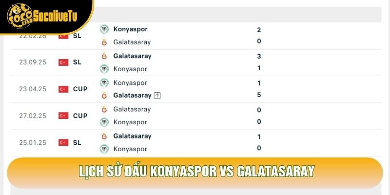Lịch sử đấu Konyaspor vs Galatasaray Lịch sử đấu Konyaspor vs Galatasaray