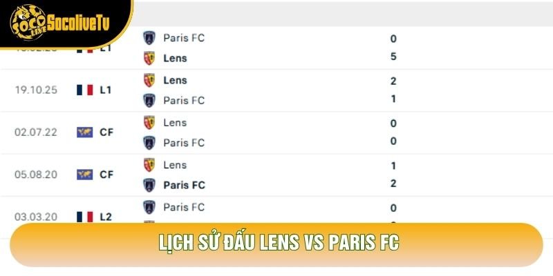 Lịch sử đấu Lens vs Paris FC