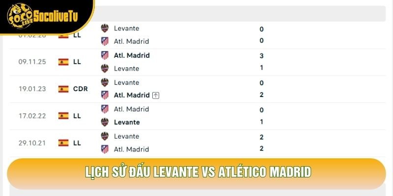 Lịch sử đấu Levante vs Atlético Madrid Lịch sử đấu Levante vs Atlético Madrid