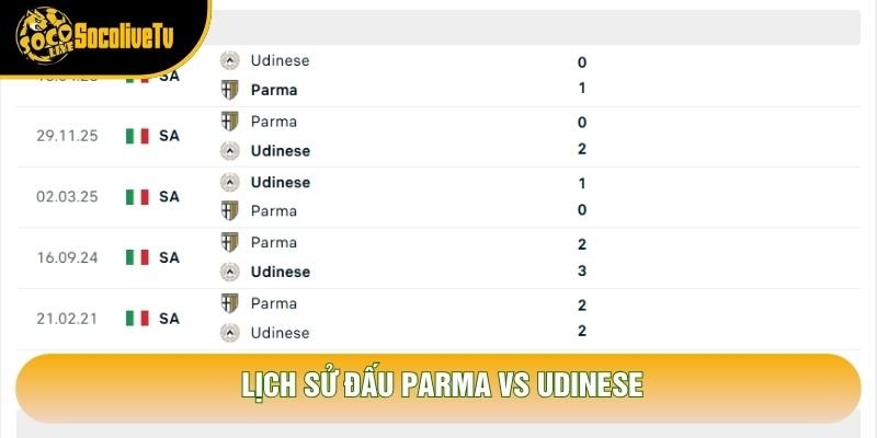 Lịch sử đấu Parma vs Udinese