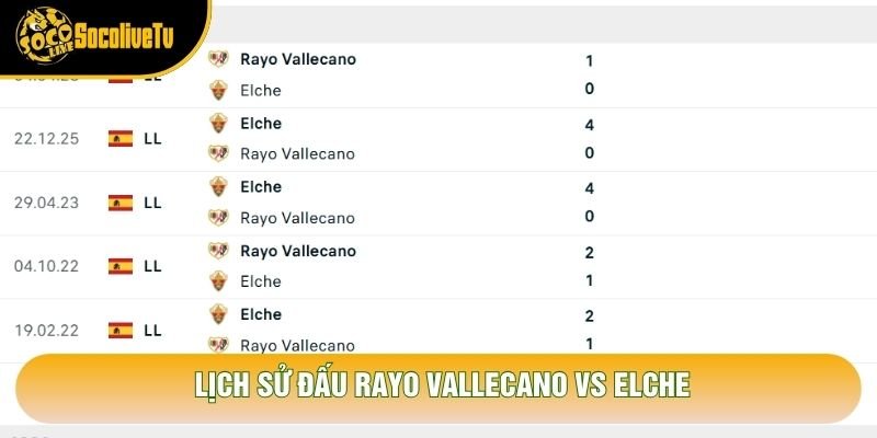 Lịch sử đấu Rayo Vallecano vs Elche Lịch sử đấu Rayo Vallecano vs Elche