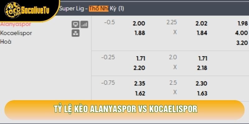 Tỷ lệ kèo Alanyaspor vs Kocaelispor Tỷ lệ kèo Alanyaspor vs Kocaelispor