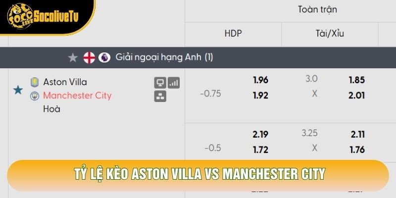 Tỷ lệ kèo Aston Villa vs Manchester City