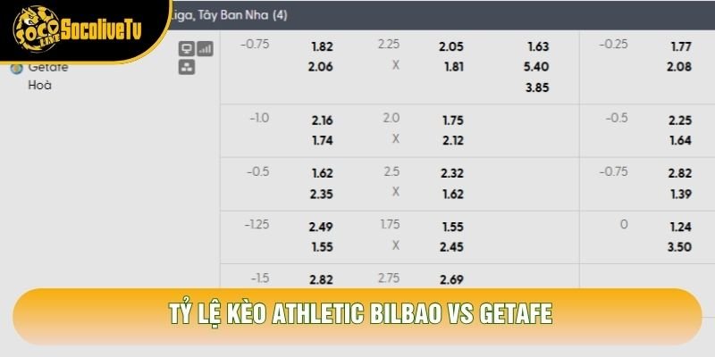 Tỷ lệ kèo Athletic Bilbao vs Getafe