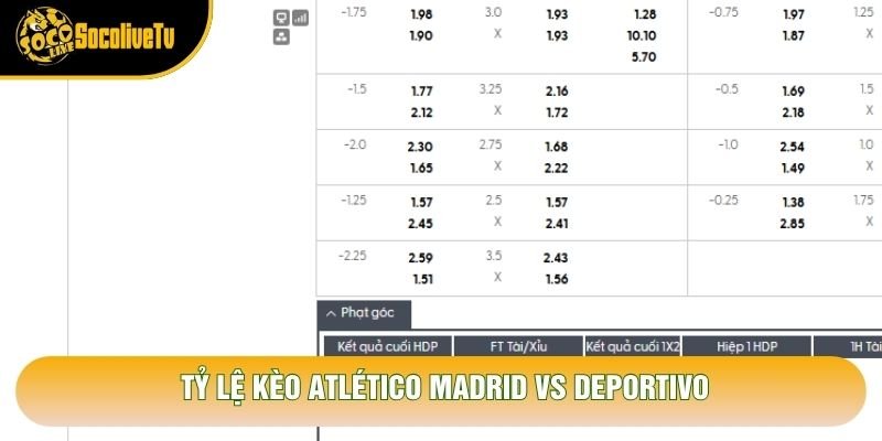 Tỷ lệ kèo Atlético Madrid vs Deportivo Tỷ lệ kèo Atlético Madrid vs Deportivo