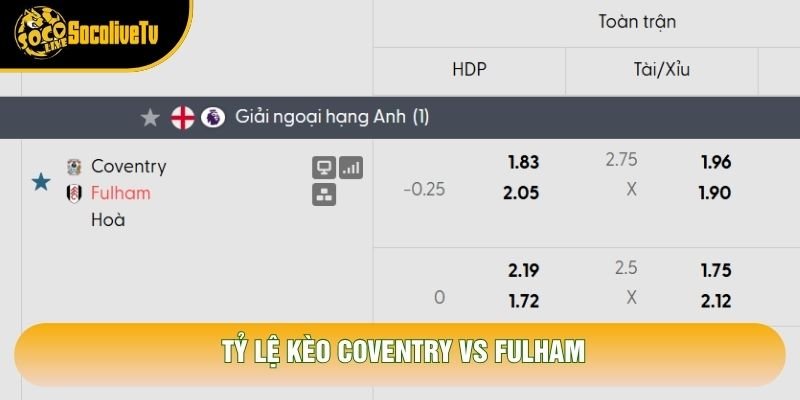 Tỷ lệ kèo Coventry vs Fulham