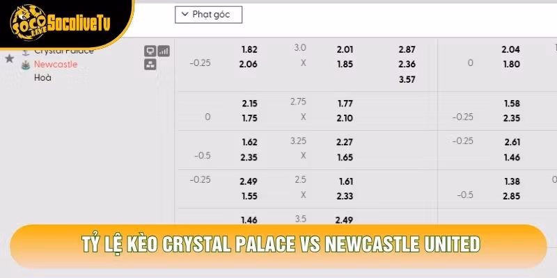 Tỷ lệ kèo Crystal Palace vs Newcastle United Tỷ lệ kèo Crystal Palace vs Newcastle United