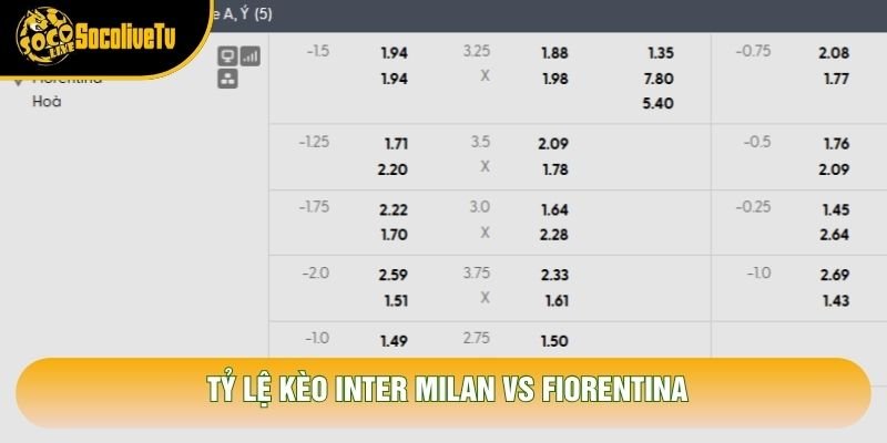 Tỷ lệ kèo Inter Milan vs Fiorentina
