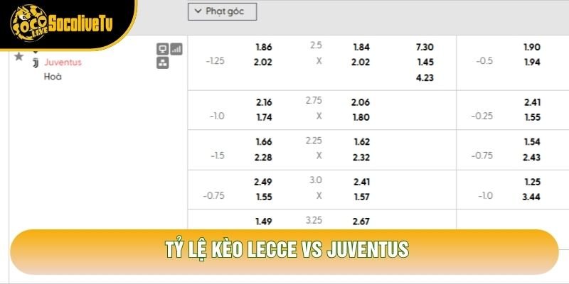 Tỷ lệ kèo Lecce vs Juventus
