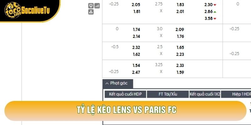 Tỷ lệ kèo Lens vs Paris FC