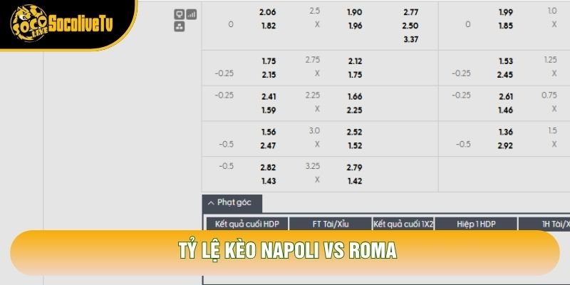 Tỷ lệ kèo Napoli vs Roma