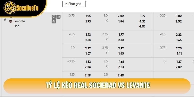 Tỷ lệ kèo Real Sociedad vs Levante